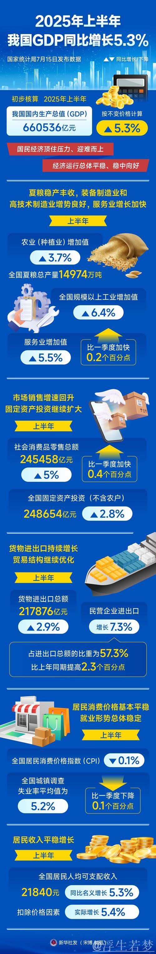 外资看好中国经济发展前景预期提升