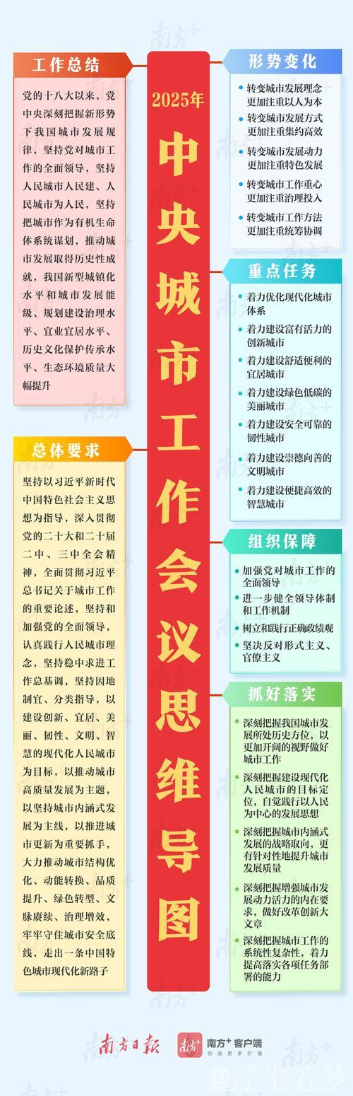 推进安全韧性城市建设——解读中央城市工作会议精神之七