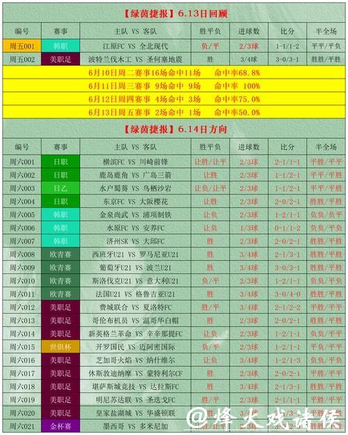 “最新世界杯下注APP下载官方推荐指南” “最新世界杯下注APP下载官方推荐指南”
