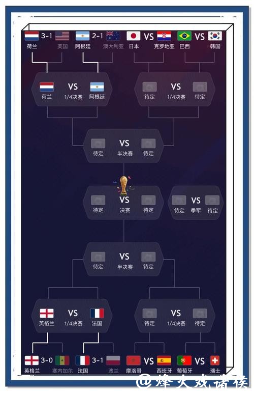 世界杯比分预测的秘诀与技巧分享 世界杯比分预测的秘诀与技巧分享