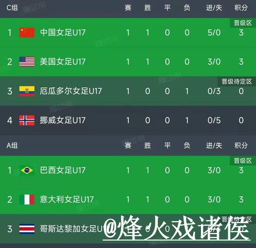 美加墨世界杯比分查询平台选择，数据更新和比分更新说明